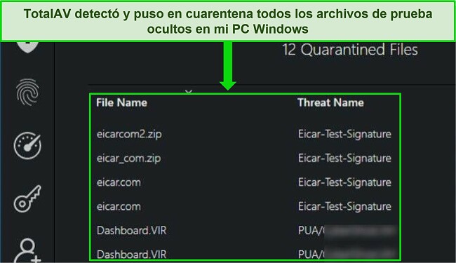 Revisión de TotalAV que muestra un análisis de malware de seguridad que detecta con éxito todos los archivos de prueba ocultos en una PC con Windows.