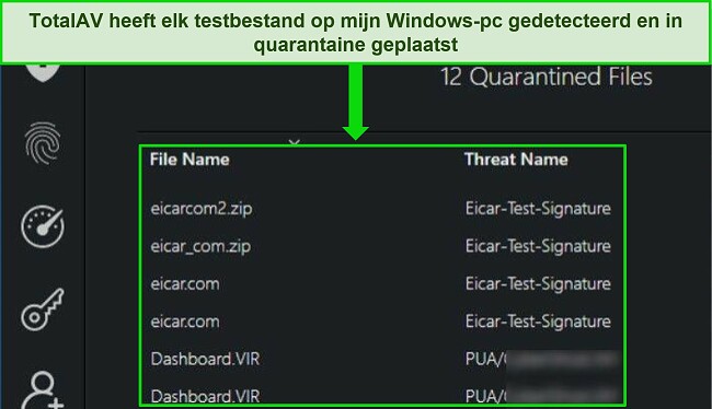 TotalAV-beoordeling waaruit blijkt dat de beveiligingsmalwarescan met succes alle verborgen testbestanden op een Windows-pc heeft gedetecteerd.