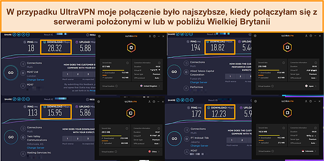 Zrzuty ekranu 4 testów prędkości przeprowadzonych na różnych serwerach UltraVPN