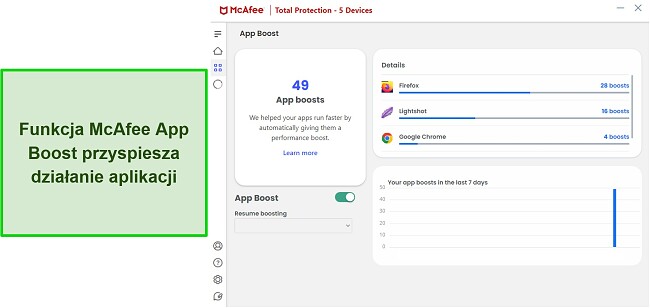 Zrzut ekranu przedstawiający funkcję App Boost firmy McAfee