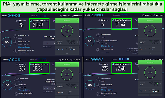 PIA sunucularında gerçekleştirilen 4 hız testinin ekran görüntüsü