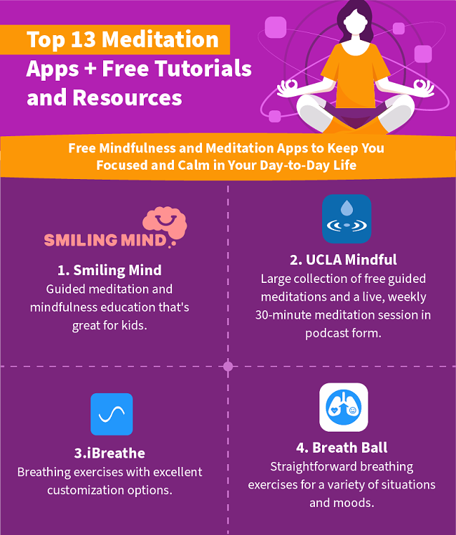 Top 13 Meditation Apps Free Tutorials and Resources-A