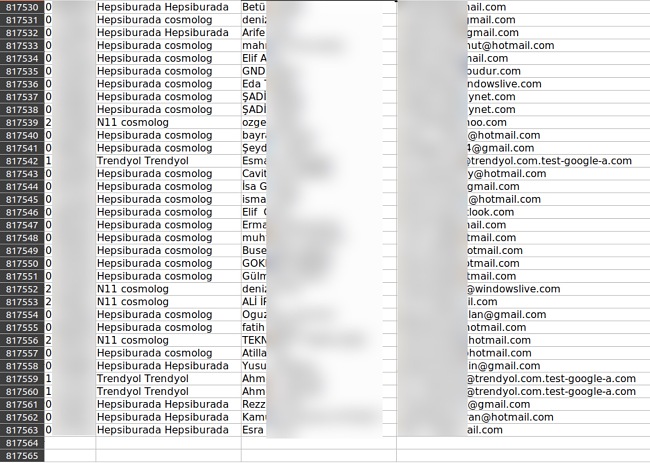 An order registry from different websites with Personally Identifying Information redacted