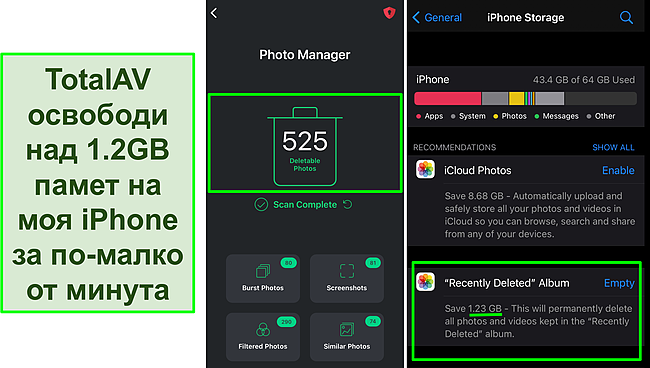 Екранна снимка на TotalAV's Photo Manager и хранилище за iPhone, показваща над 1,2 GB освободено пространство.
