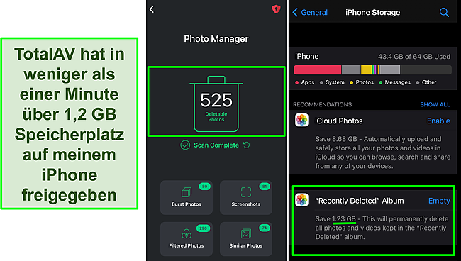 Screenshot des Fotomanagers und des iPhone-Speichers von TotalAV mit über 1,2 GB freiem Speicherplatz.
