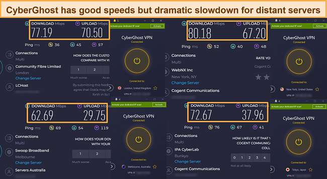 Screenshot of CyberGhost speed test results while connected to the US, UK, Australia, Japan