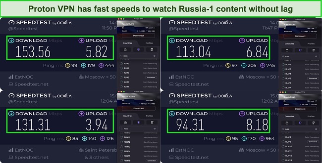 Screenshot of speed tests of Proton VPN's Russia servers