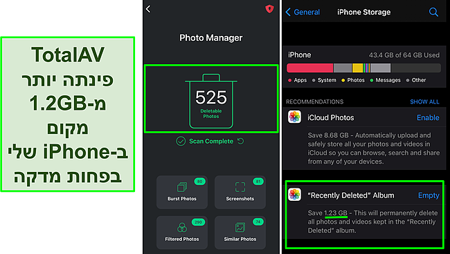 צילום מסך של מנהל התמונות של TotalAV ואחסון האייפון המציג מעל 1.2GB של שטח פנוי.