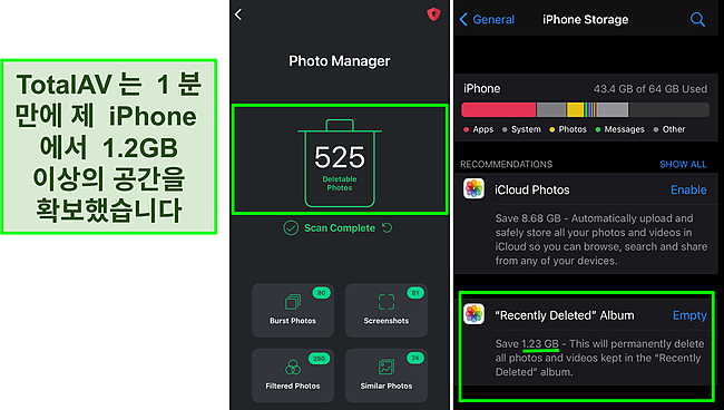 1.2GB 이상의 여유 공간을 보여주는 TotalAV의 사진 관리자 및 iPhone 저장 공간의 스크린샷.