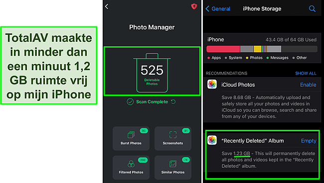 Screenshot van TotalAV's Photo Manager en iPhone-opslag met meer dan 1,2 GB vrije ruimte.