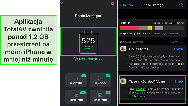 Zrzut ekranu Menedżera zdjęć TotalAV i pamięci iPhone'a pokazujący ponad 1,2 GB wolnego miejsca.