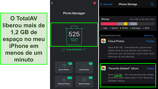 Captura de tela do gerenciador de fotos do TotalAV e armazenamento do iPhone mostrando mais de 1,2 GB de espaço livre.