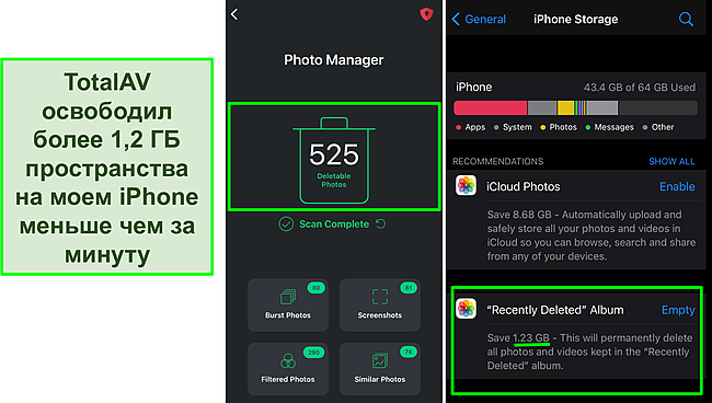 Снимок экрана Photo Manager и хранилища iPhone от TotalAV, показывающий более 1,2 ГБ освобожденного места.