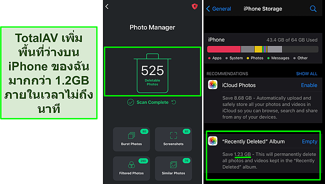 ภาพหน้าจอของ Photo Manager ของ TotalAV และที่เก็บข้อมูล iPhone แสดงพื้นที่ว่างมากกว่า 1.2GB