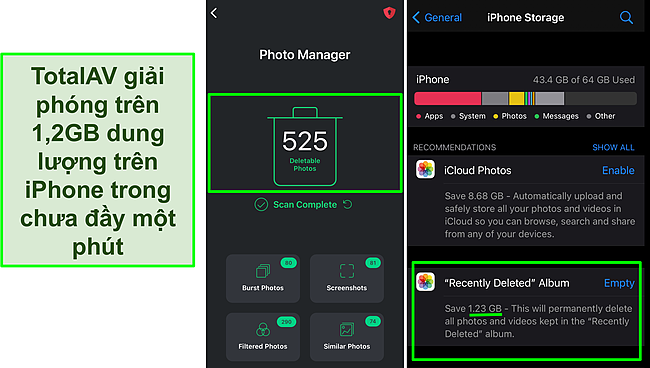 Ảnh chụp màn hình Trình quản lý ảnh của TotalAV và bộ nhớ iPhone hiển thị hơn 1,2GB dung lượng trống.
