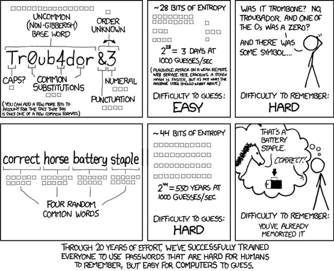 XKCD illustrates the benefits of using a passphrase over a password