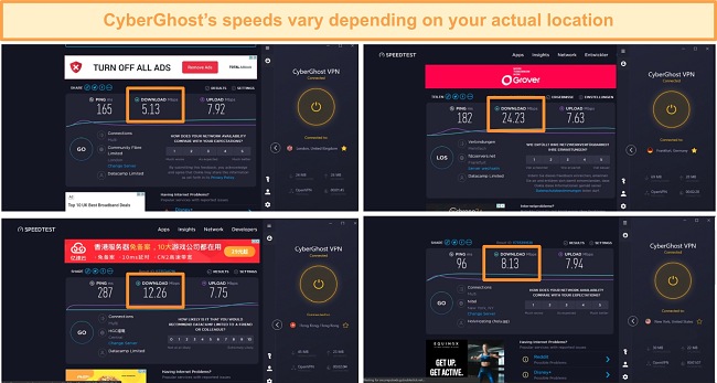 CyberGhost's speed test results for Frankfurt, Hongkong, New York, London