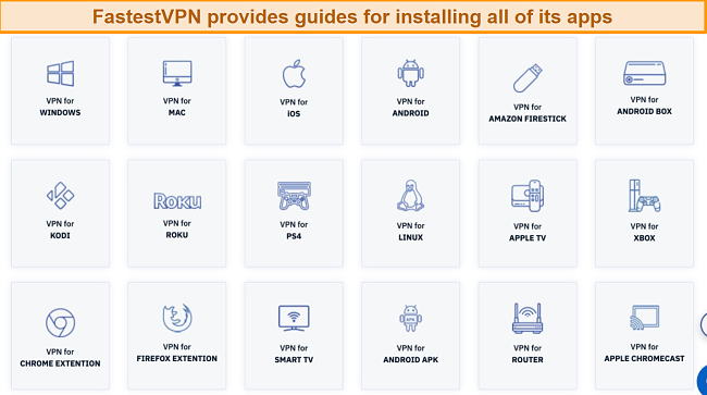 Screenshot of FastestVPN's compatible devices and links to installation guides