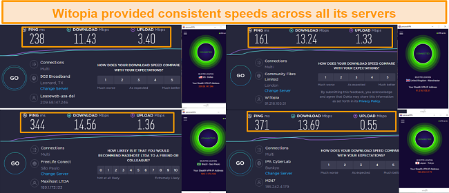 Screenshot of Speed test result for Witopia VPN on 4 different servers