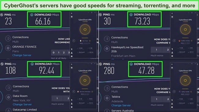 Screenshot of CyberGhost connected to multiple servers with the results of Ookla speed tests showing fast download speeds