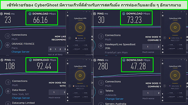 สกรีนช็อตของการทดสอบความเร็ว Ookla จากฝรั่งเศส เยอรมนี สหรัฐอเมริกา และออสเตรเลีย ซึ่งแสดงความเร็วในการดาวน์โหลดสำหรับเซิร์ฟเวอร์ CyberGhost