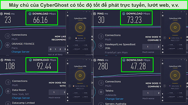 Ảnh chụp màn hình các bài kiểm tra tốc độ Ookla từ Pháp, Đức, Mỹ và Úc cho thấy tốc độ tải xuống cho các máy chủ CyberGhost.