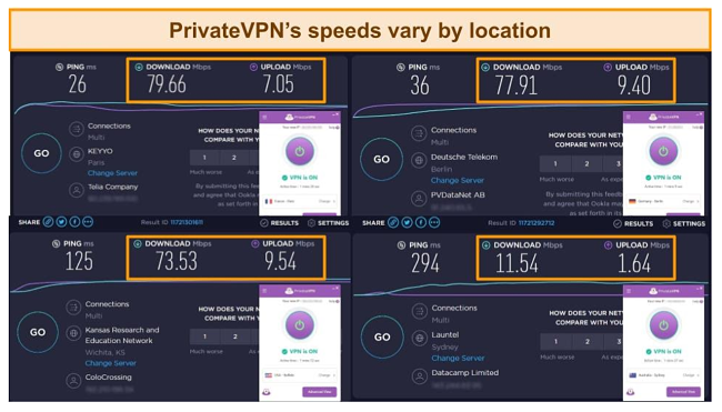 PrivateVPN's speeds when connected to servers in France, Germany, US, and Australia.