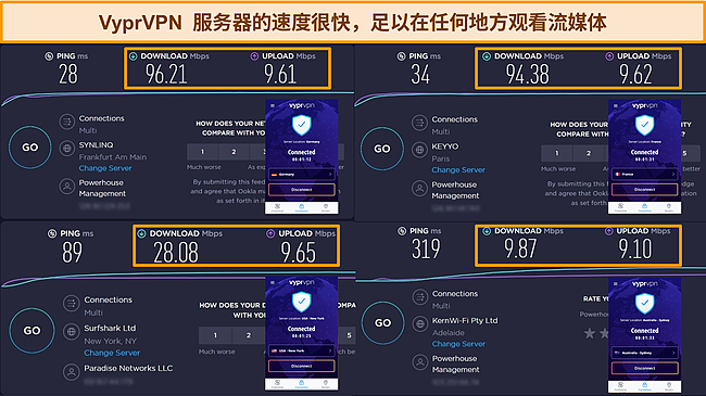 来自法国、德国、美国和澳大利亚的 VyprVPN 速度测试结果的屏幕截图。