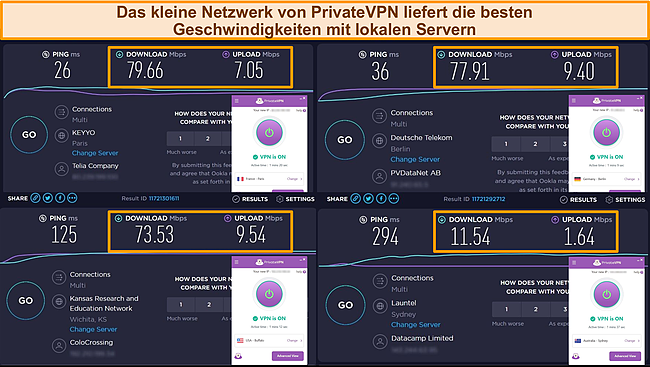 Screenshot der Ergebnisse des PrivateVPN-Geschwindigkeitstests aus Frankreich, Deutschland, den USA und Australien.