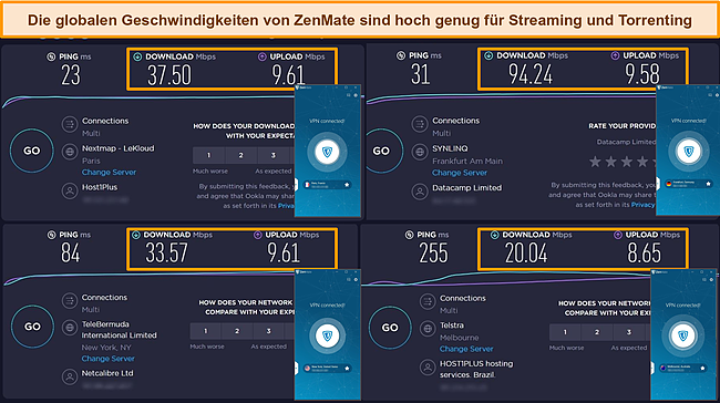 Screenshot der Geschwindigkeitstestergebnisse von ZenMate aus Frankreich, Deutschland, den USA und Australien.