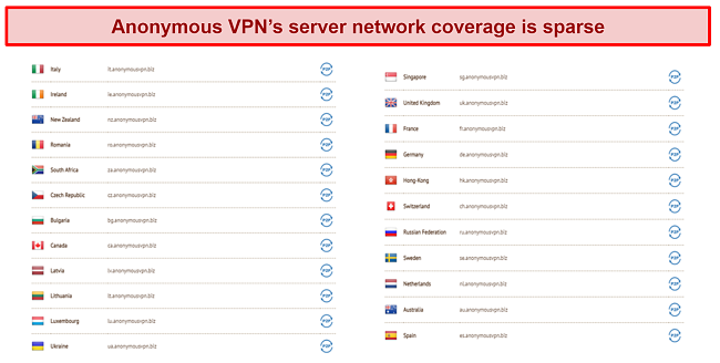 Screenshot of Anonymous VPN server locations with torrenting support