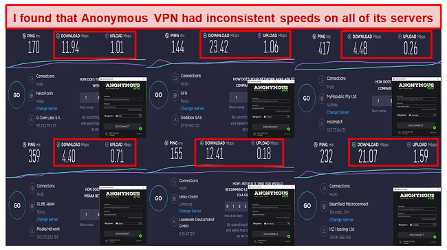 Screenshot of speed test results while using Anonymous VPN