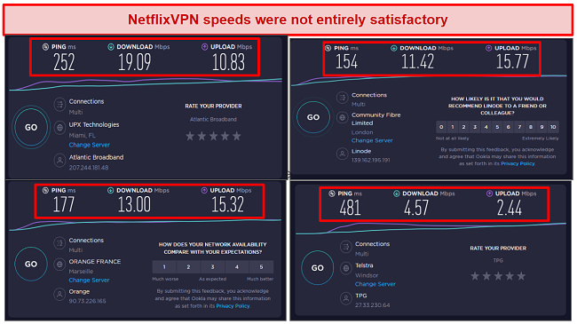 Screenshot of speed test results on NetflixVPN servers.