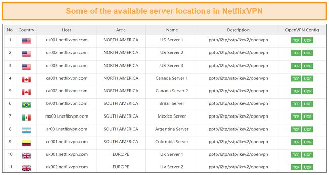 Screenshot of some available server locations on NetflixVPN