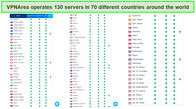 Screenshot of server locations available on VPNArea