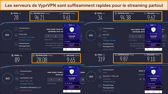 Capture d'écran des résultats des tests de vitesse de VyprVPN en France, en Allemagne, aux États-Unis et en Australie.