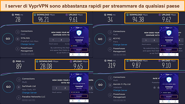 Screenshot dei risultati dei test di velocità di VyprVPN in Francia, Germania, Stati Uniti e Australia.