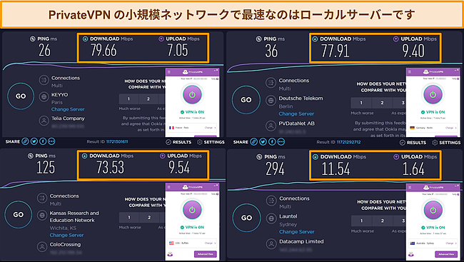 フランス、ドイツ、米国、オーストラリアのPrivateVPN速度テスト結果のスクリーンショット。