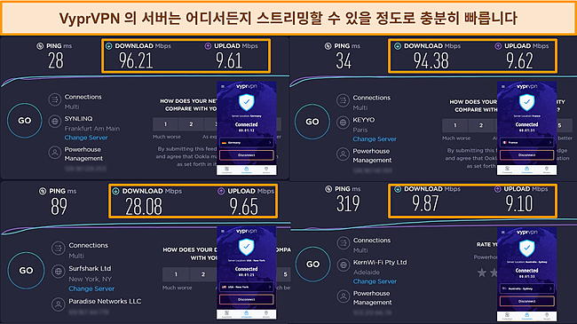 프랑스, 독일, 미국 및 호주의 VyprVPN 속도 테스트 결과 스크린샷.