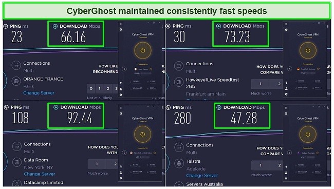 Speed test results on various CyberGhost servers
