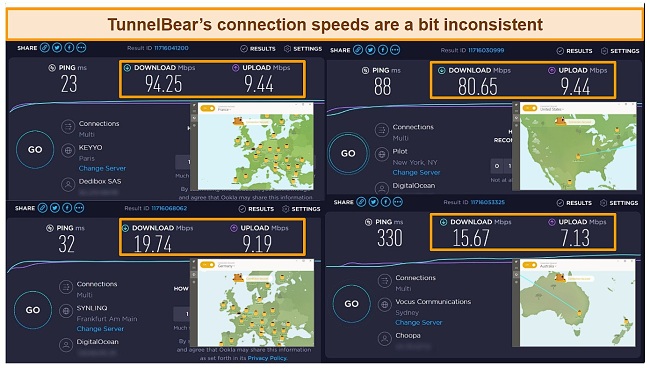 Speed test results of various TunnelBear servers