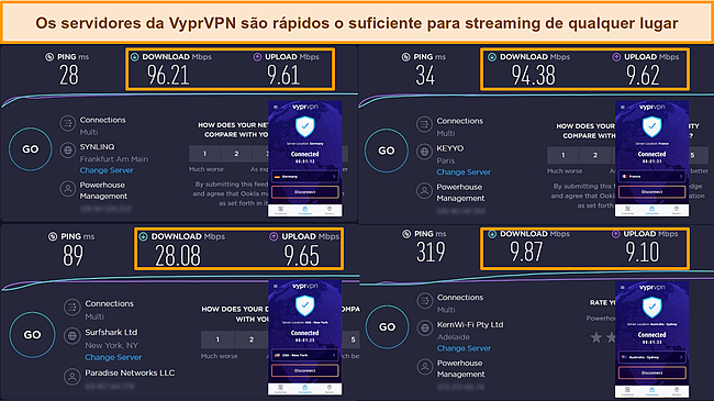 Captura de tela dos resultados do teste de velocidade de VyprVPN da França, Alemanha, EUA e Austrália.