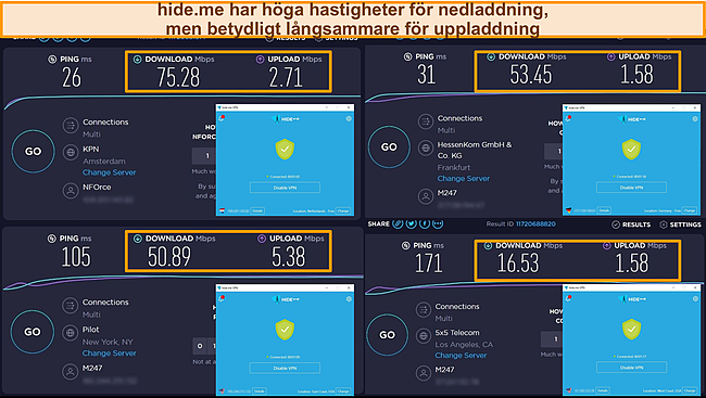Skärmdump av hide.mes hastighetstestresultat från Nederländerna, Tyskland och USA.