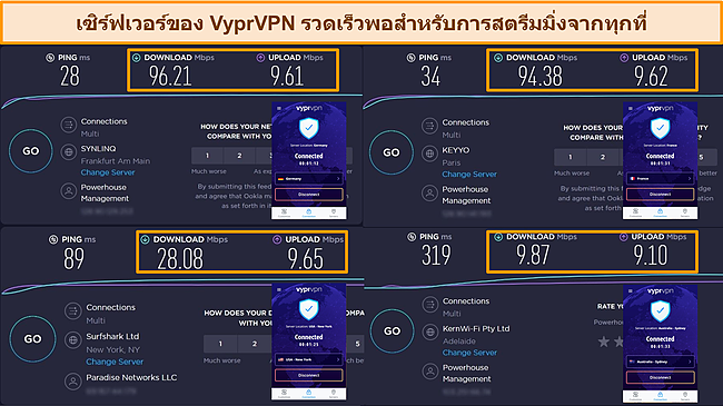 สกรีนช็อตของผลการทดสอบความเร็วของ VyprVPN จากฝรั่งเศส เยอรมนี สหรัฐอเมริกา และออสเตรเลีย