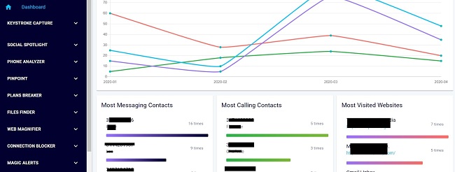 Sample Dashboard