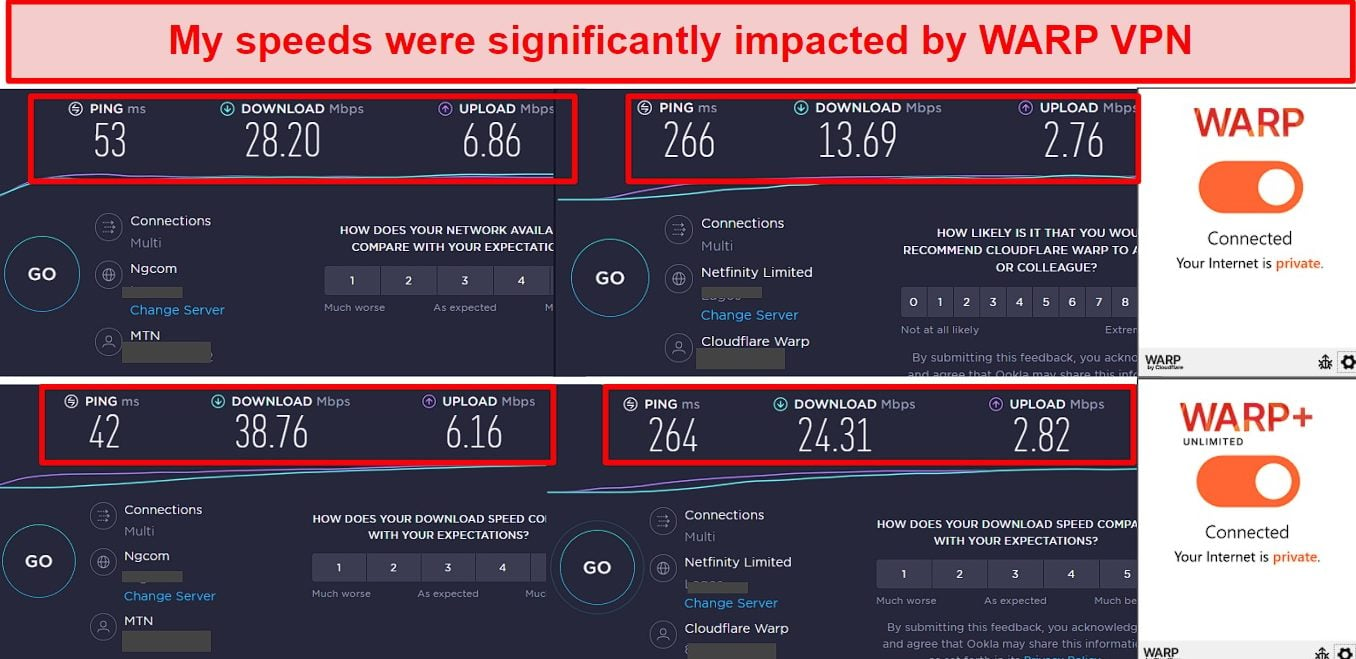 A screenshot of speed tests while connected to WARP VPN