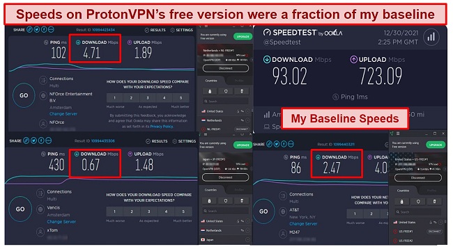 Screenshot of ProtonVPN free plan speed test results