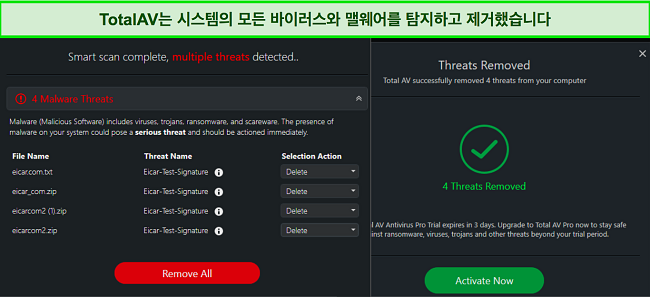 멀웨어 파일을 제거하는 TotalAV의 스크린샷