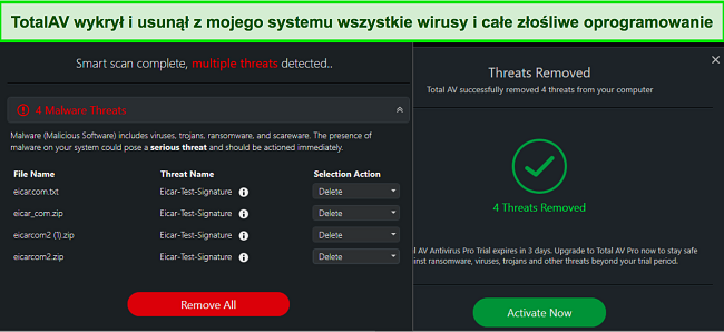 Zrzut ekranu przedstawiający TotalAV usuwający pliki złośliwego oprogramowania