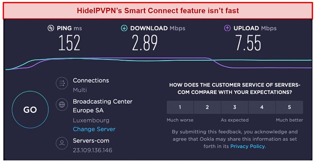 Screenshot of speed test using HideIPVPN's Smart Connect feature
